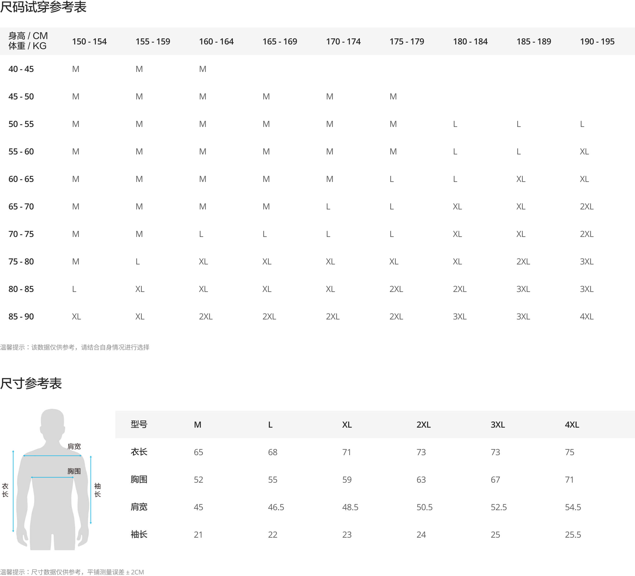 Anchor Section Detail Images