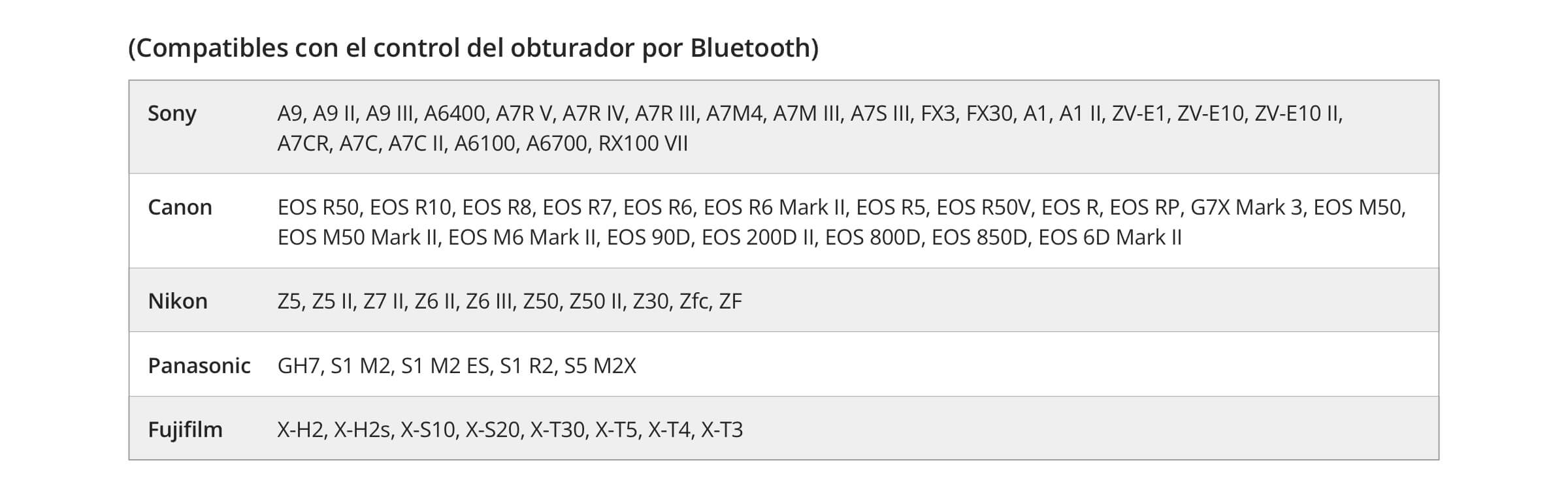 Anchor Section Detail Images