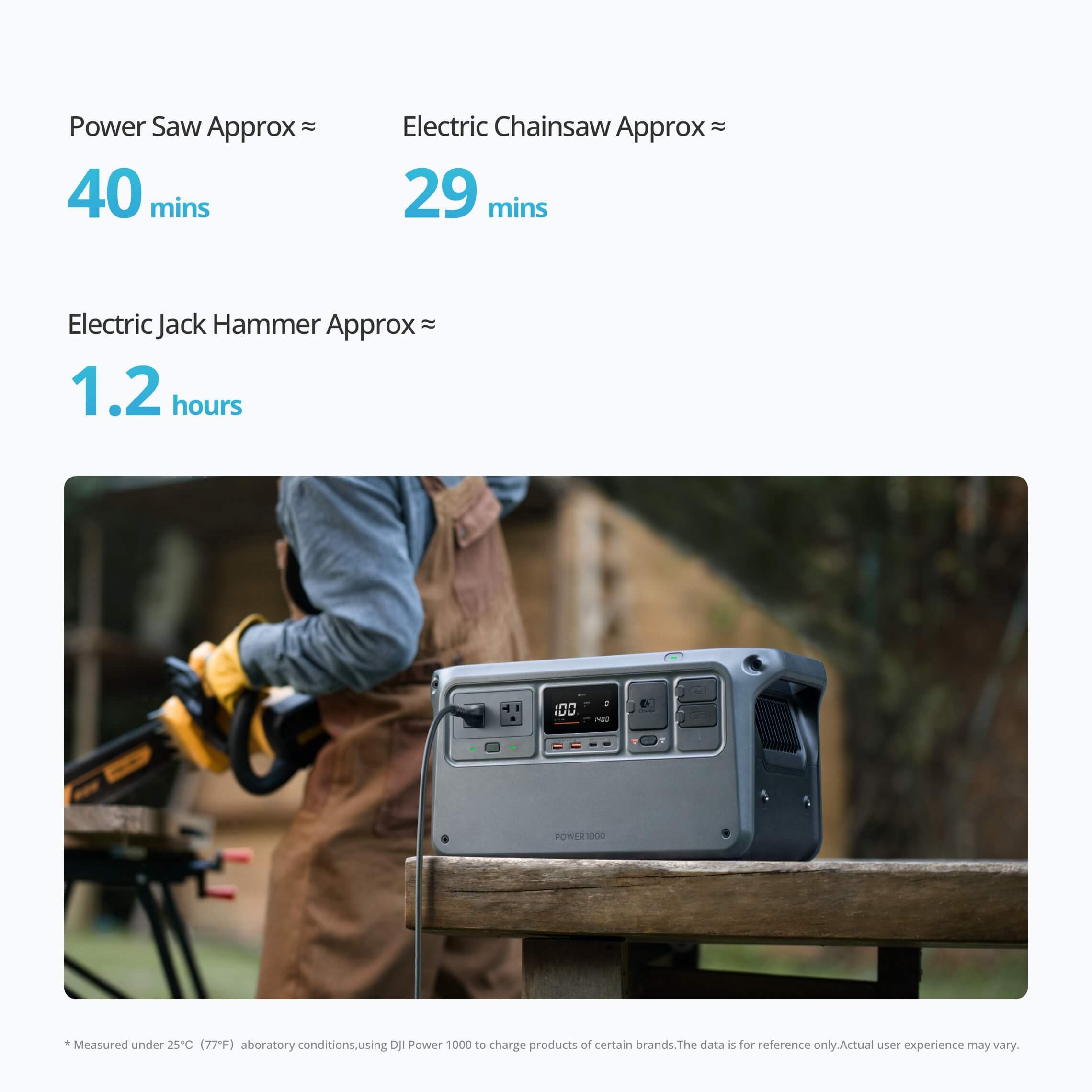 DJI Power 500 Portable Power Station - 1000W Max Output, 512Wh Capacity, Fast Charging For Drones, Laptops & Solar Compatible