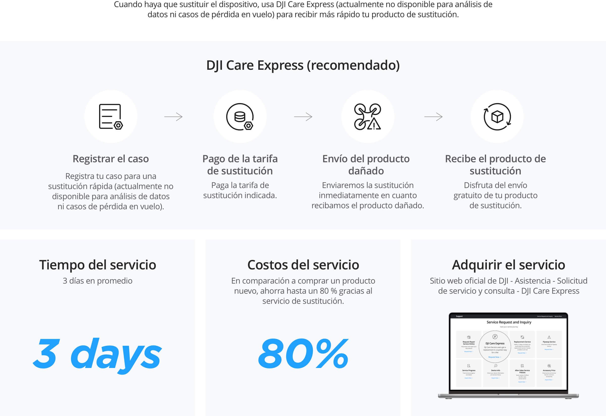 Anchor Section Detail Images