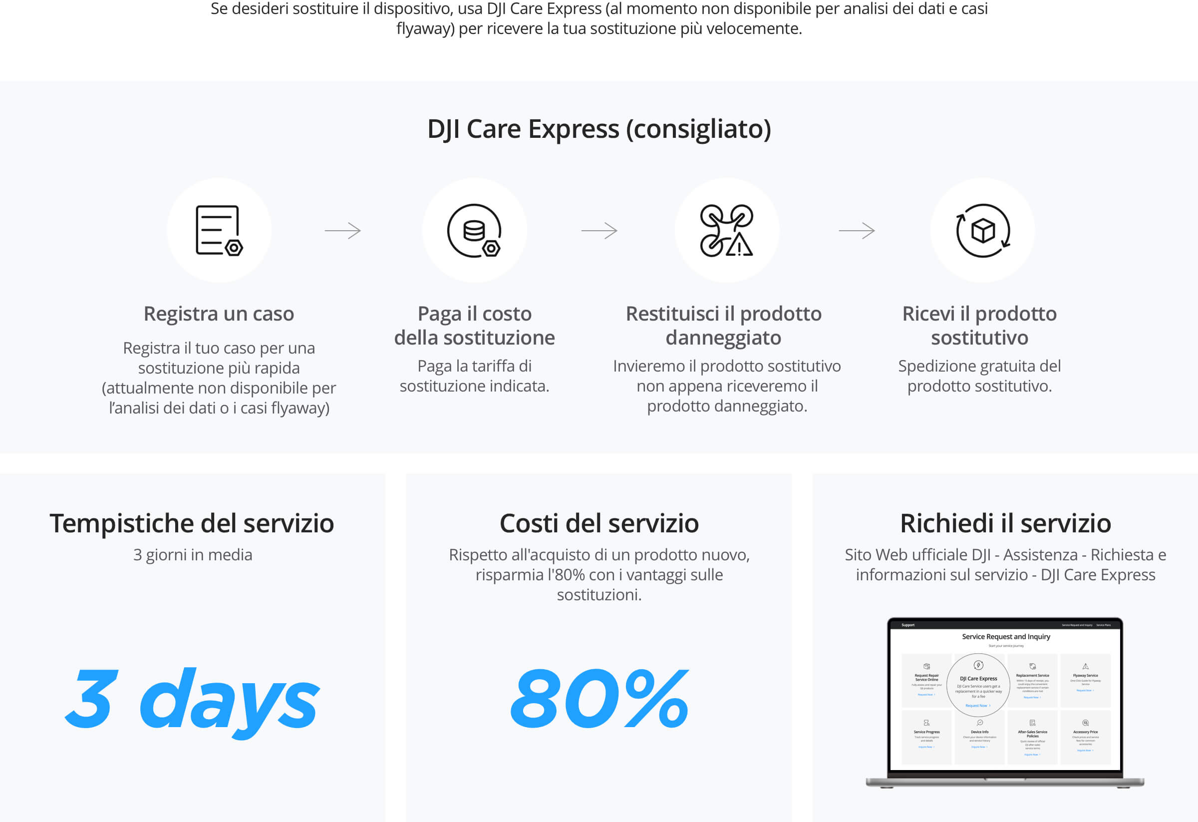 Anchor Section Detail Images