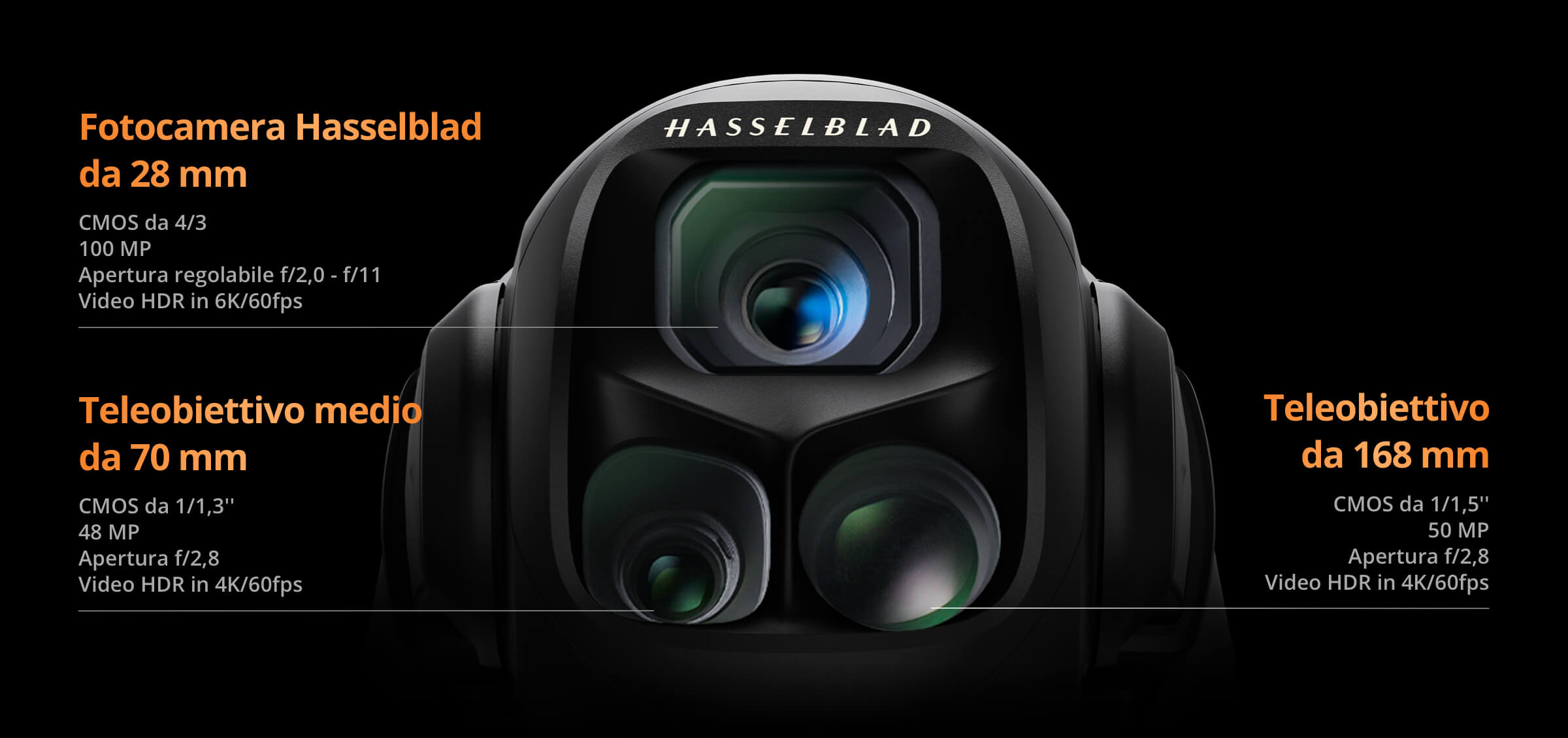 Anchor Section Detail Images