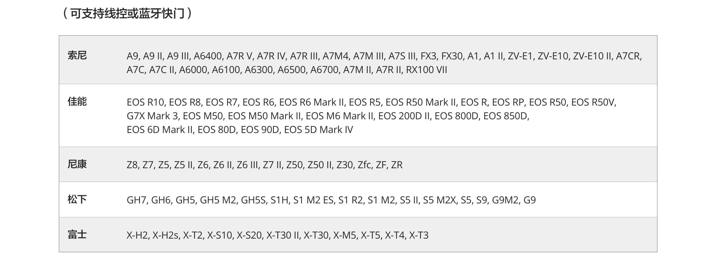 Anchor Section Detail Images