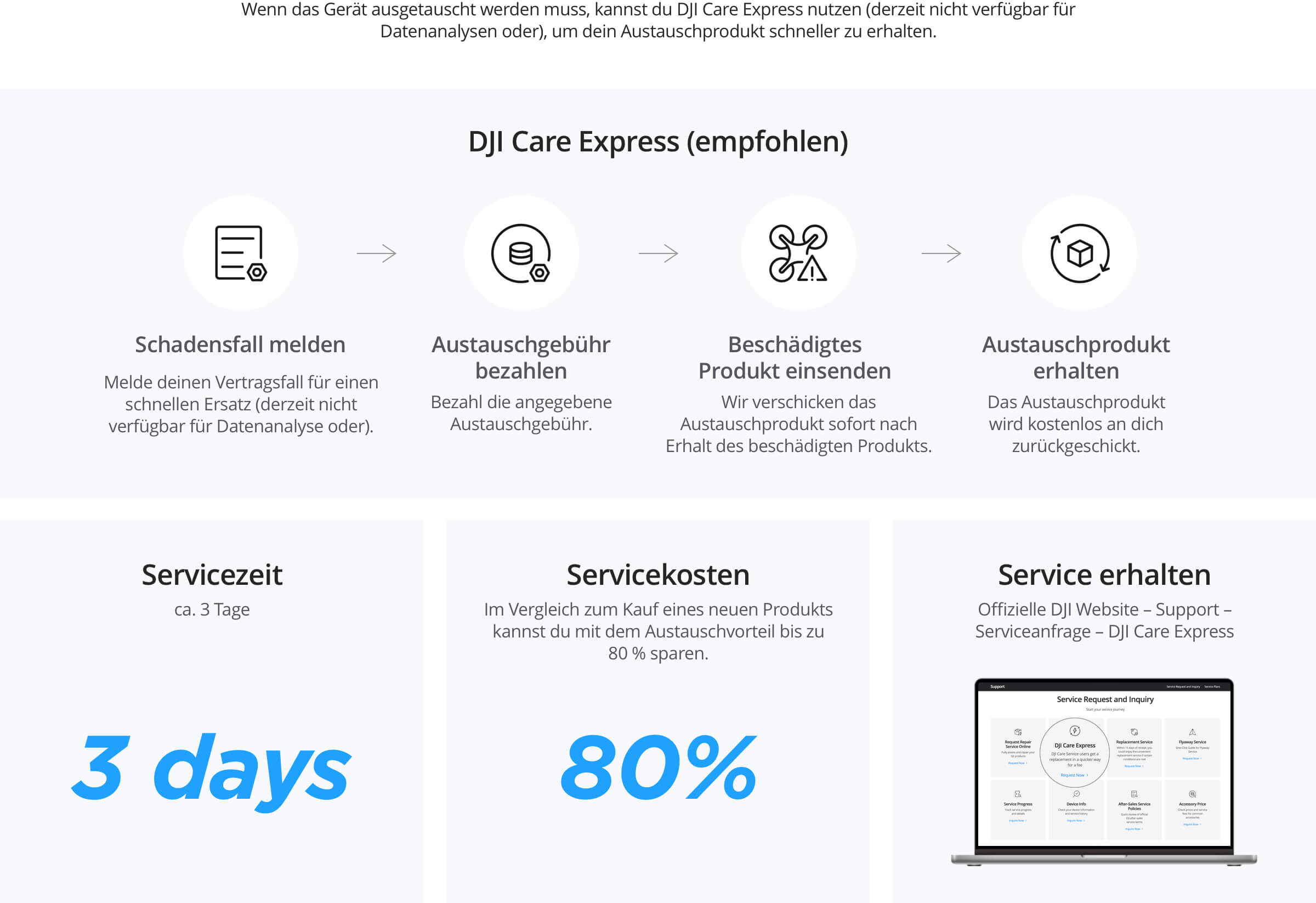 Anchor Section Detail Images