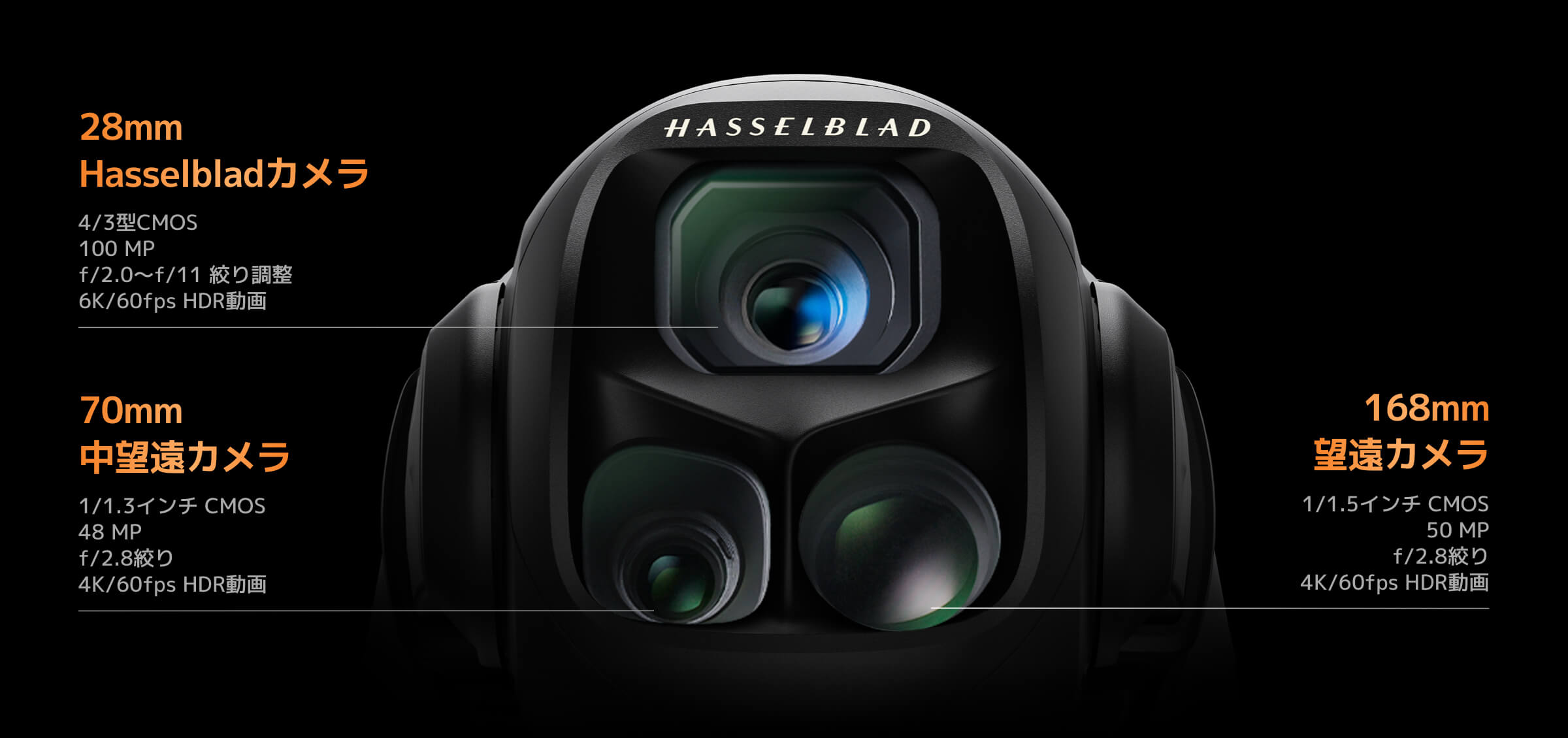 Anchor Section Detail Images