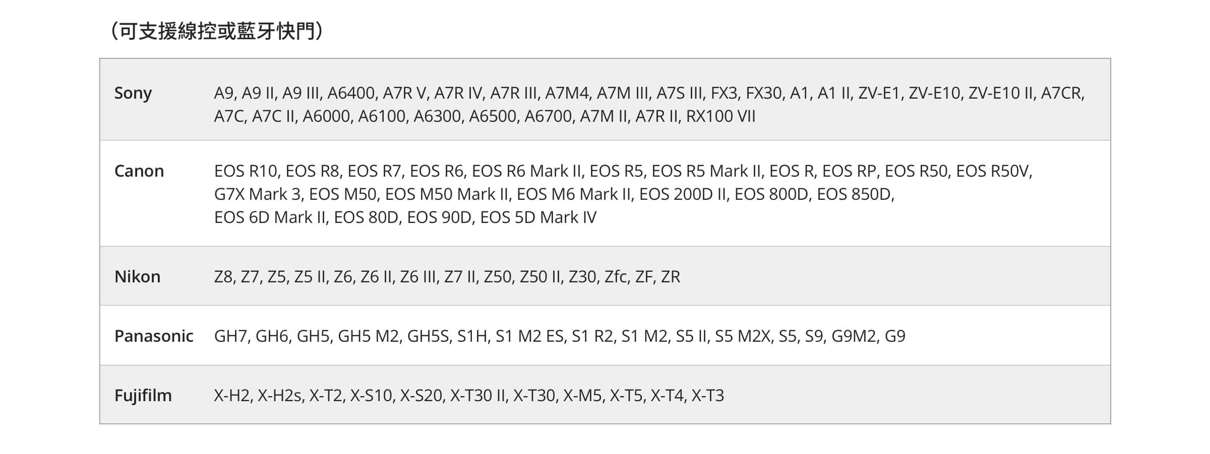 Anchor Section Detail Images