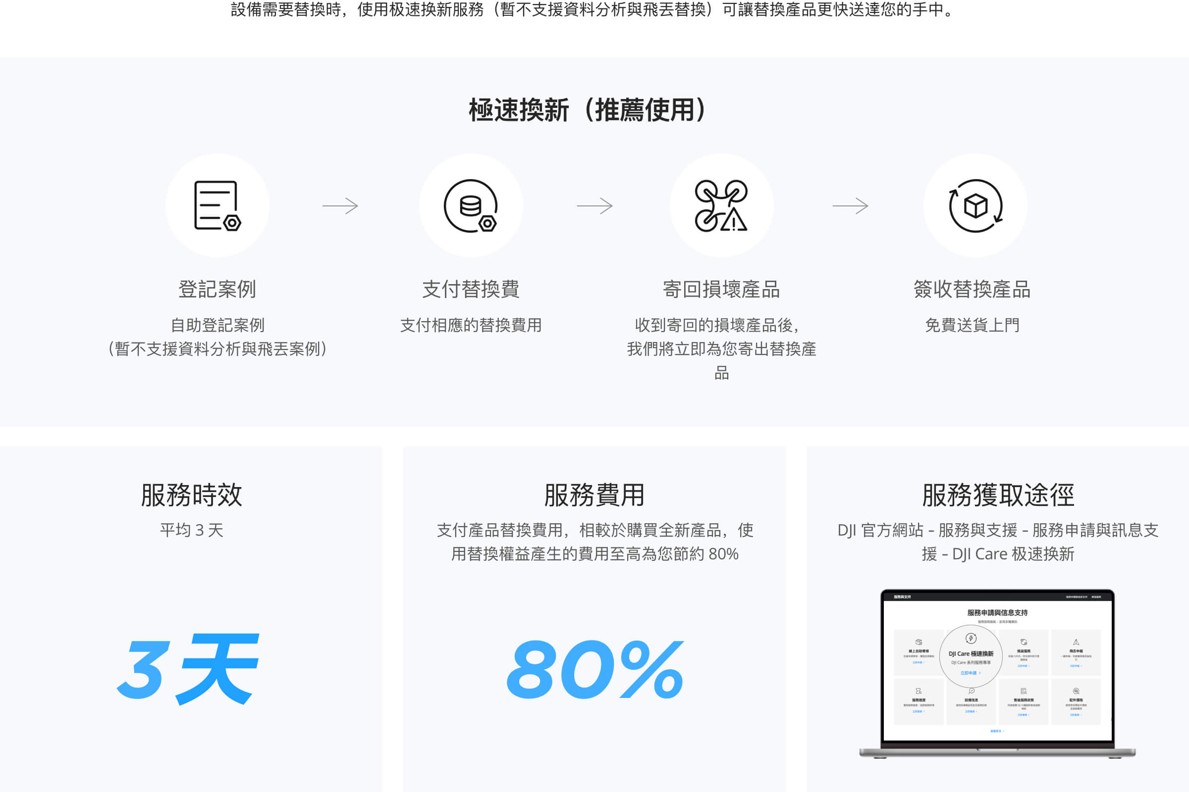 Anchor Section Detail Images