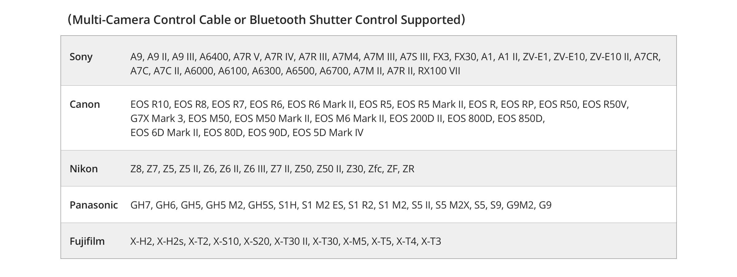 Anchor Section Detail Images