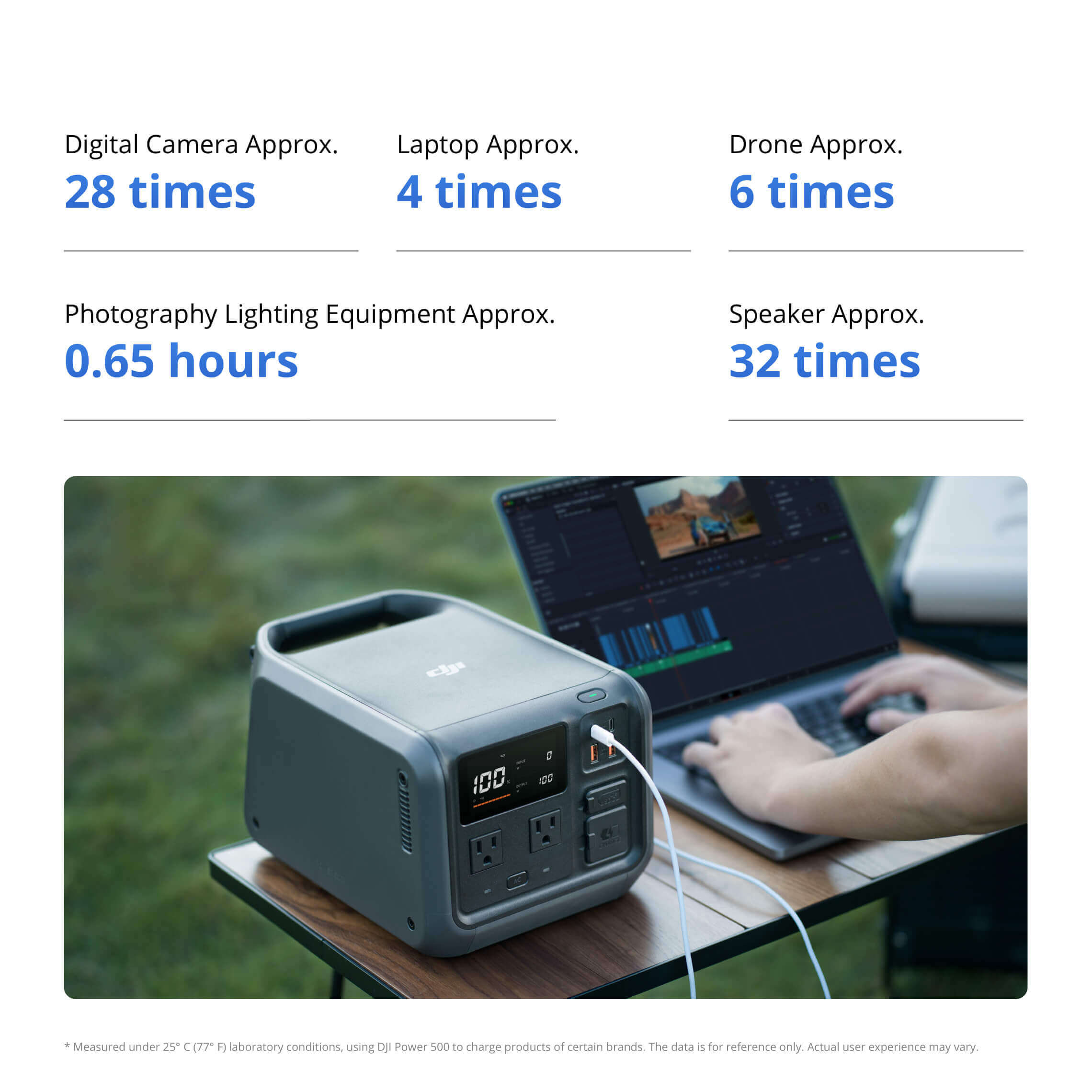 Buy DJI Power 500 - 512Wh Portable Power Station