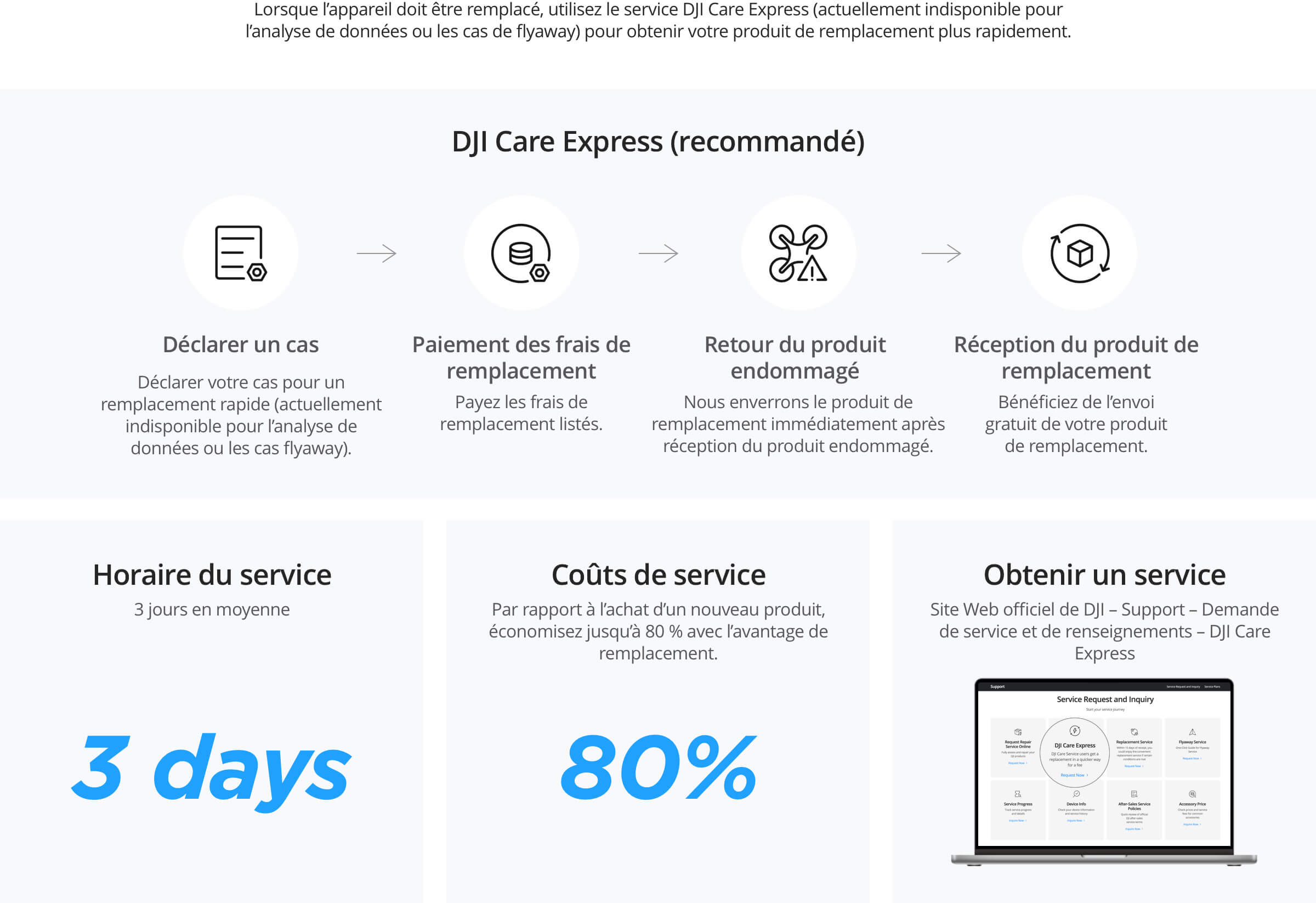 Anchor Section Detail Images