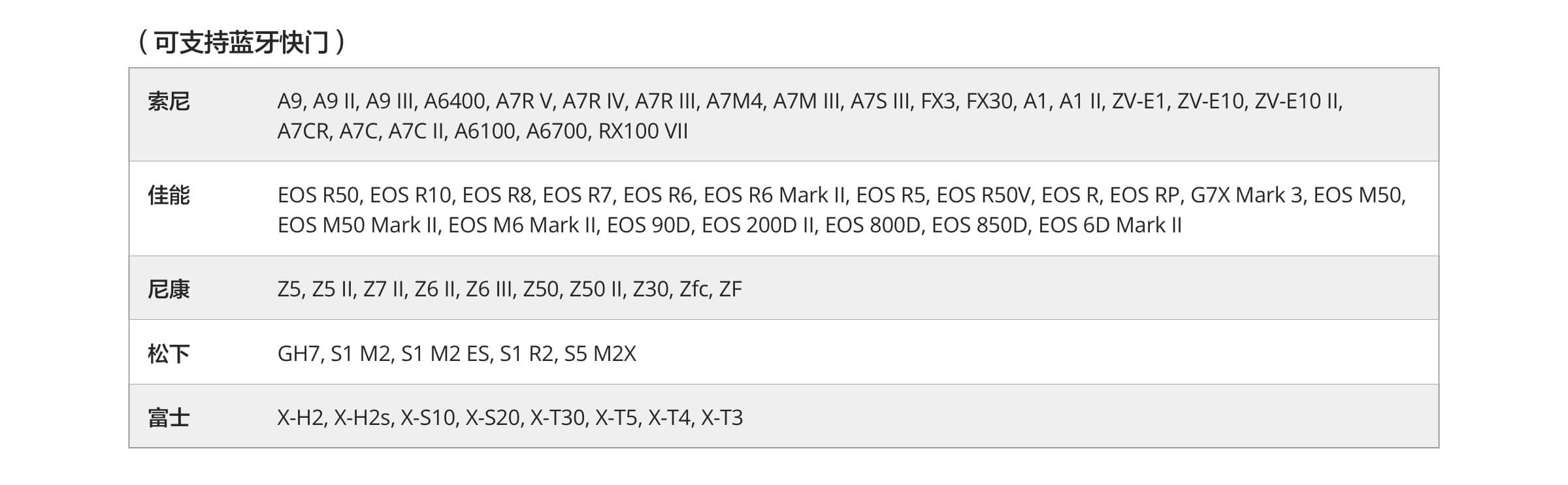 Anchor Section Detail Images