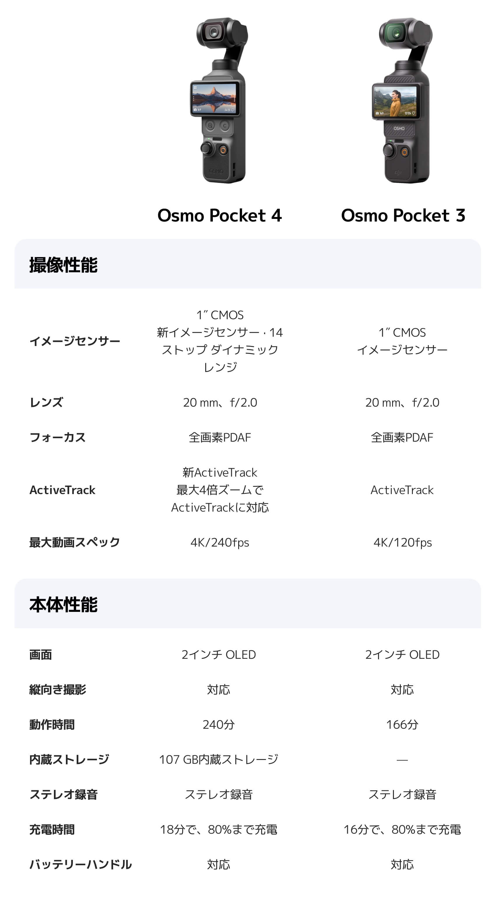 タイムセール