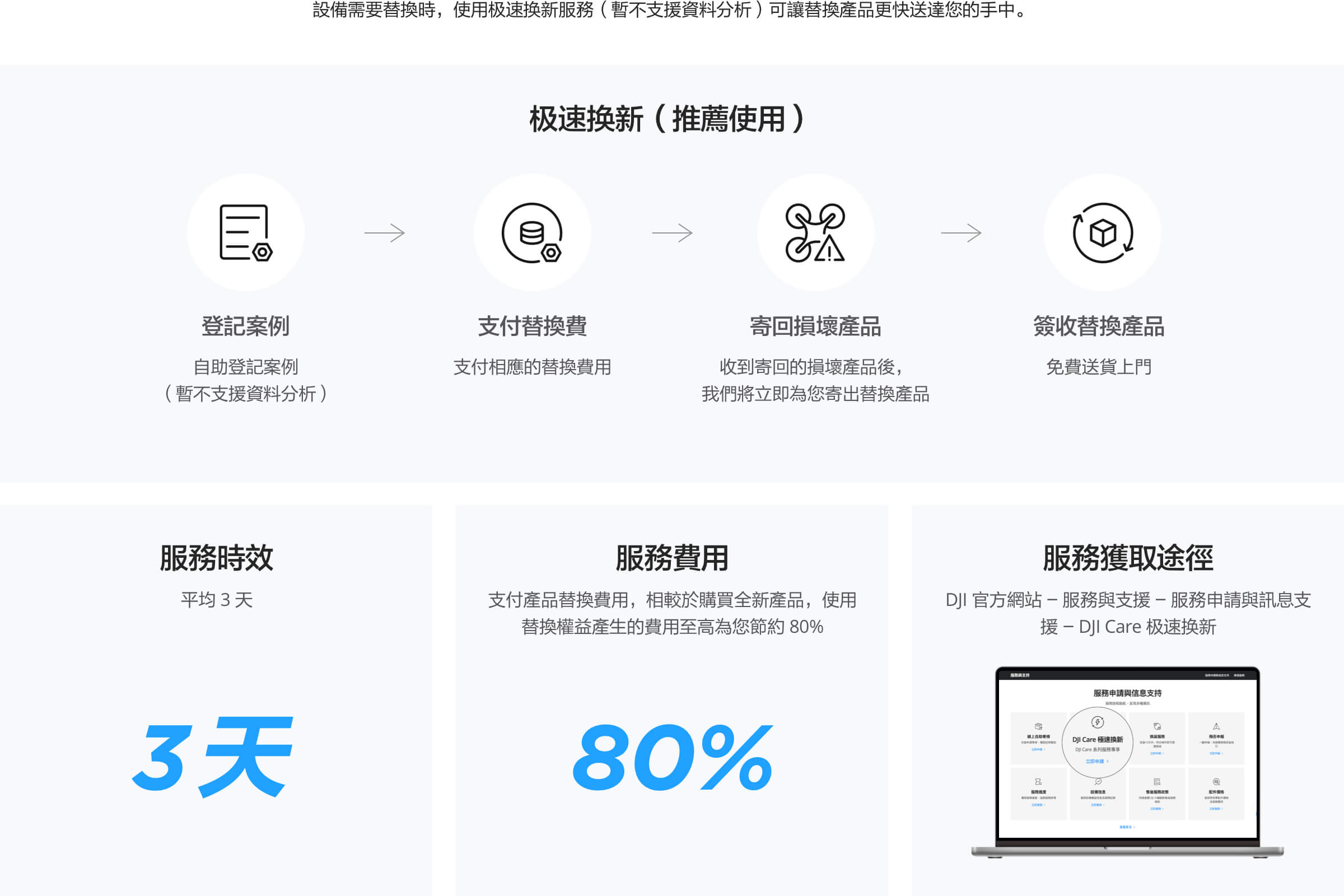 Anchor Section Detail Images