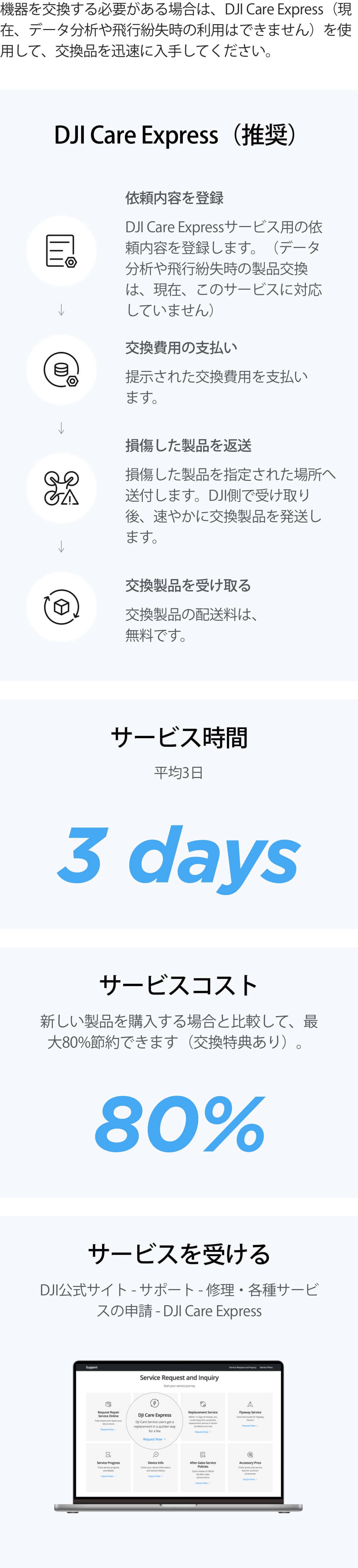 DJI Care Refresh 1年版 (DJI Mini 2)購入 - DJI Store
