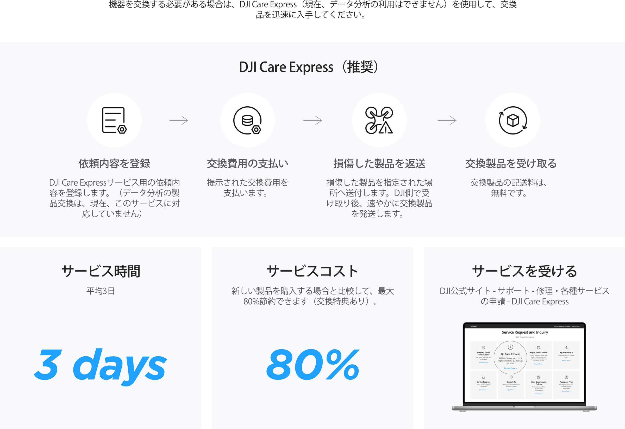DJI Care Refresh (1年版) (Osmo Mobile 6)購入 - DJI Store