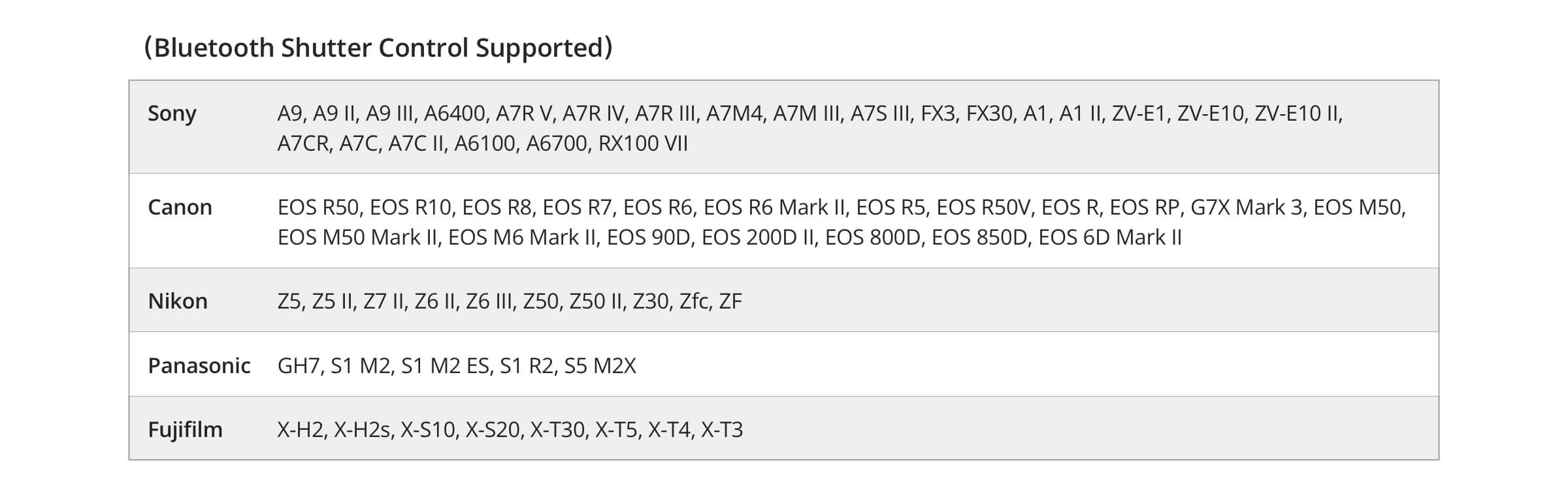 Anchor Section Detail Images