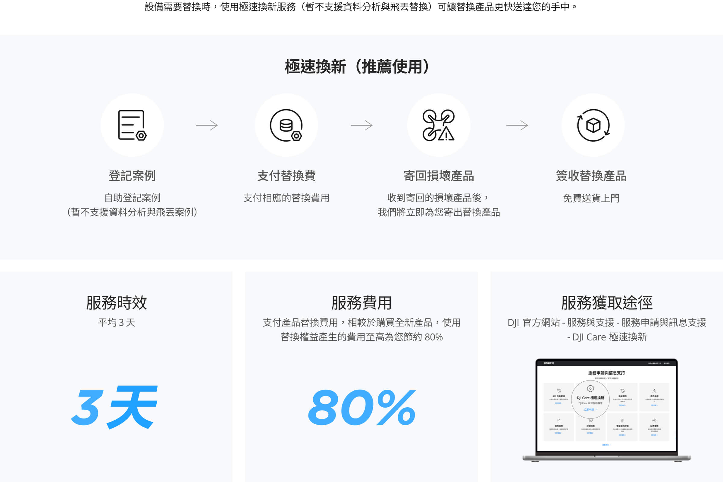 Anchor Section Detail Images