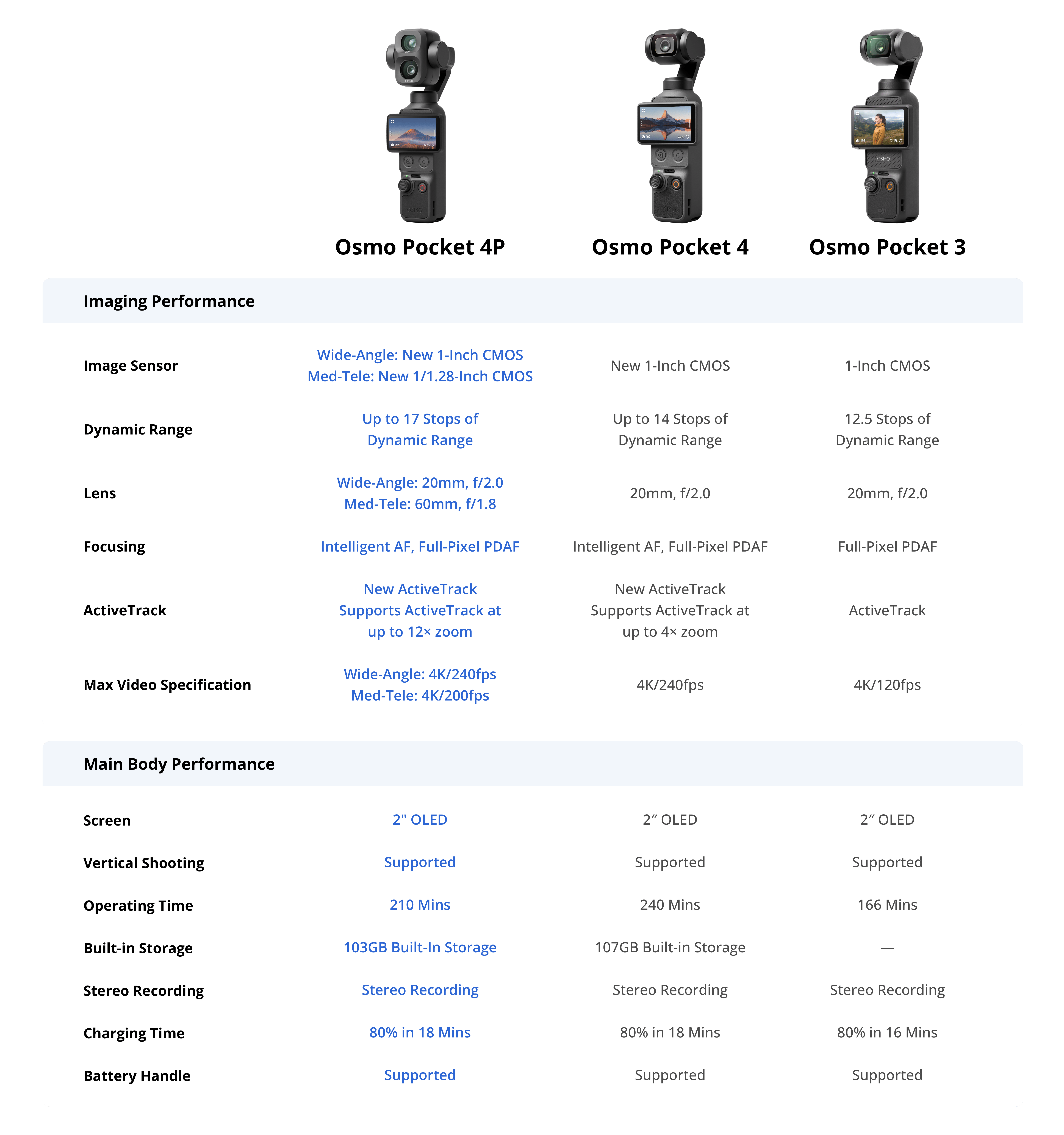 Product Comparison