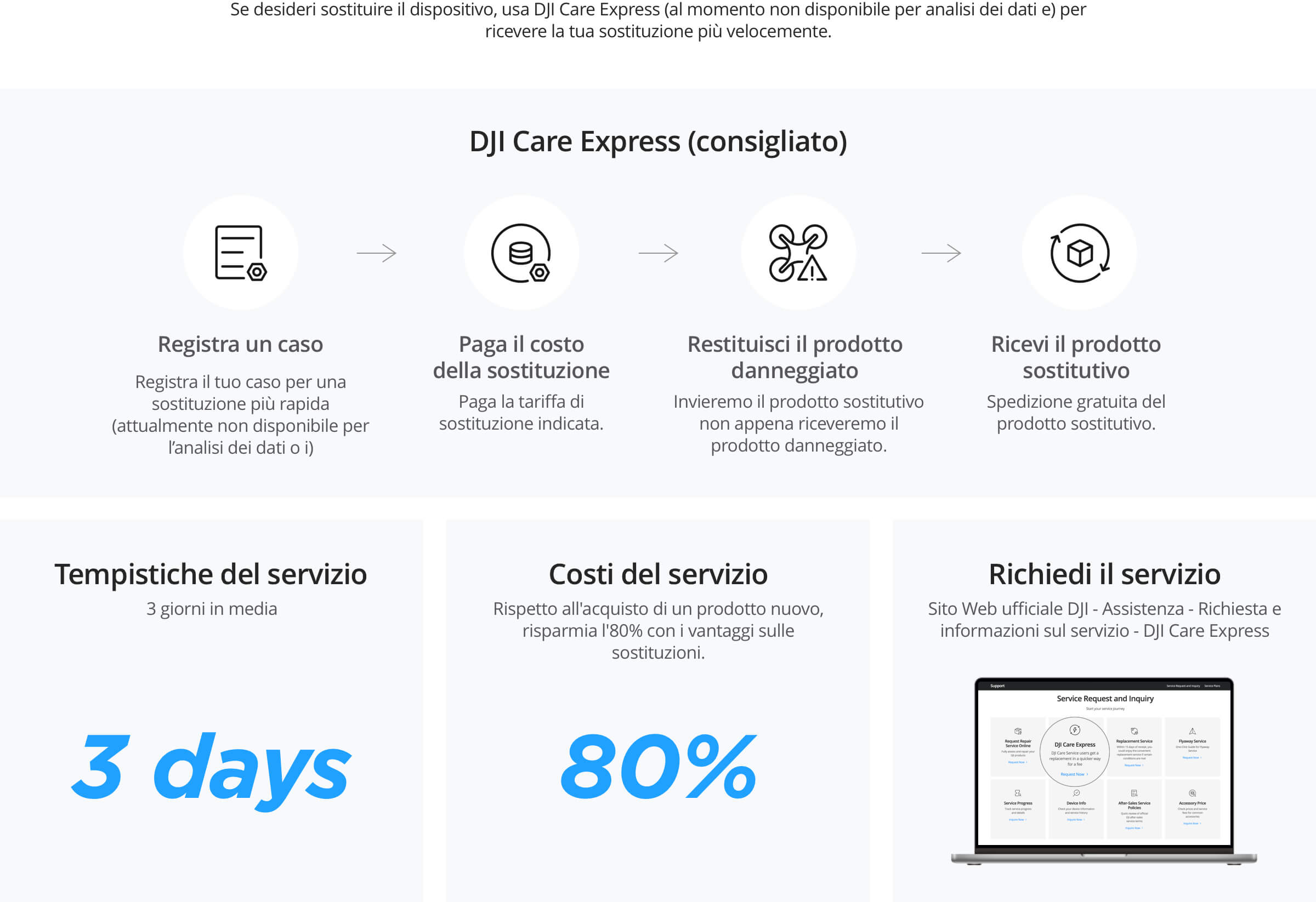 Anchor Section Detail Images