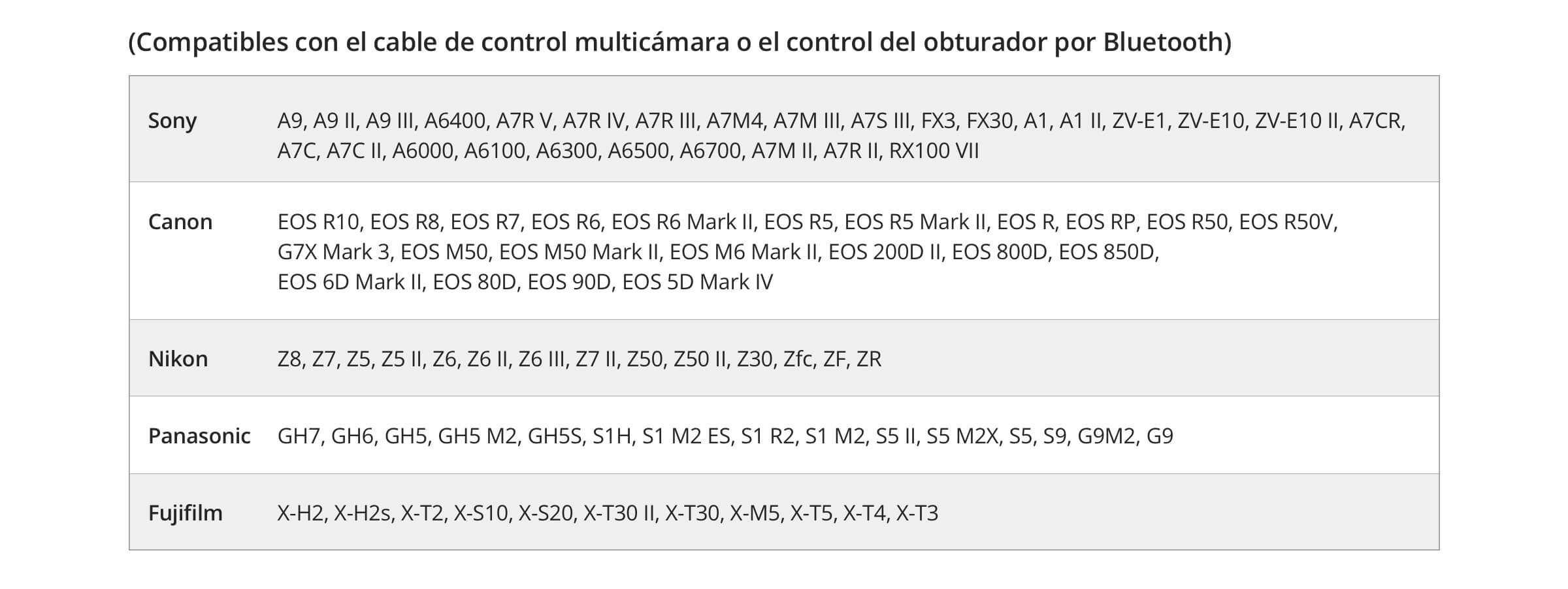 Anchor Section Detail Images