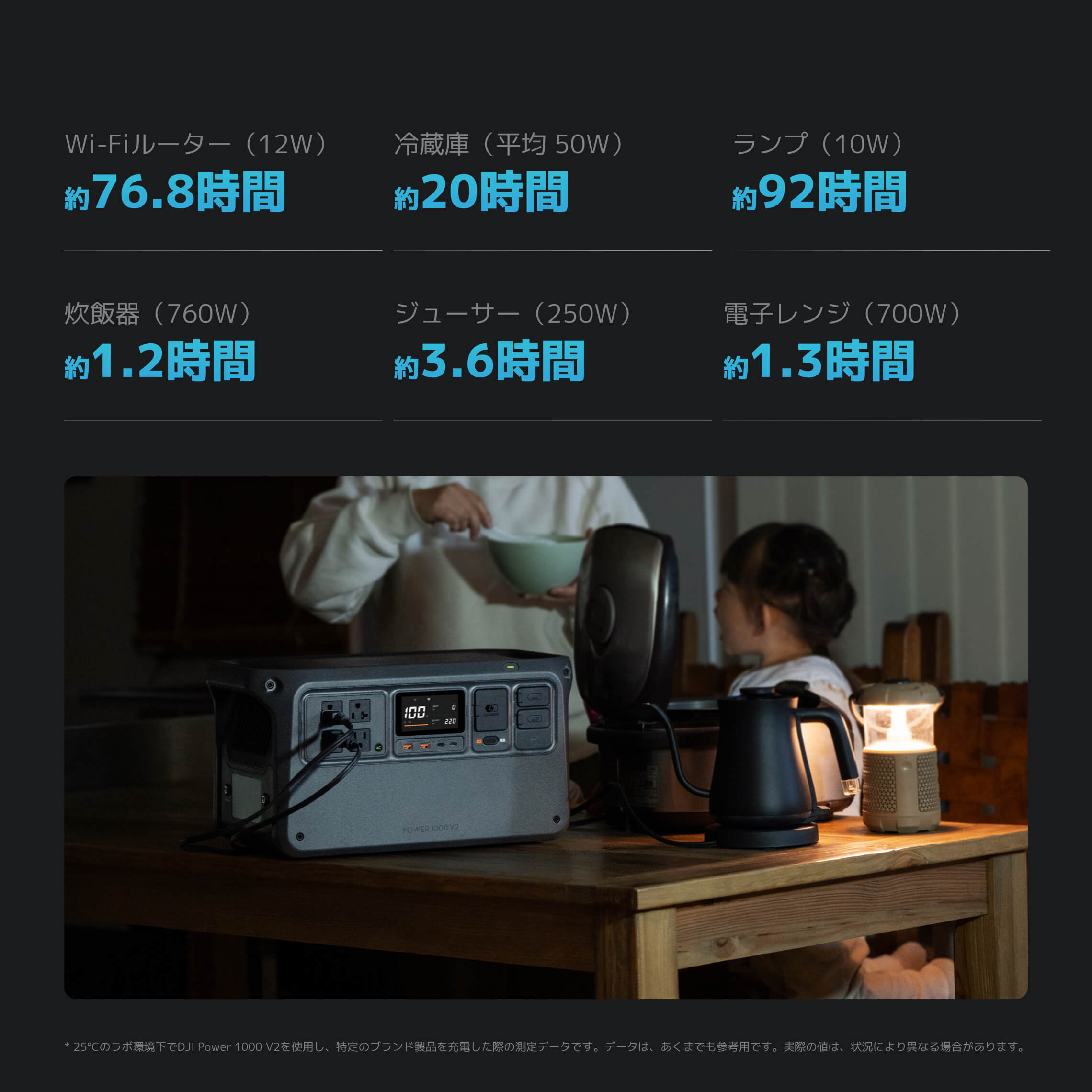 DJI Power 1000 V2 - 1024Wh ポータブル電源・静音 - DJI公式ストア