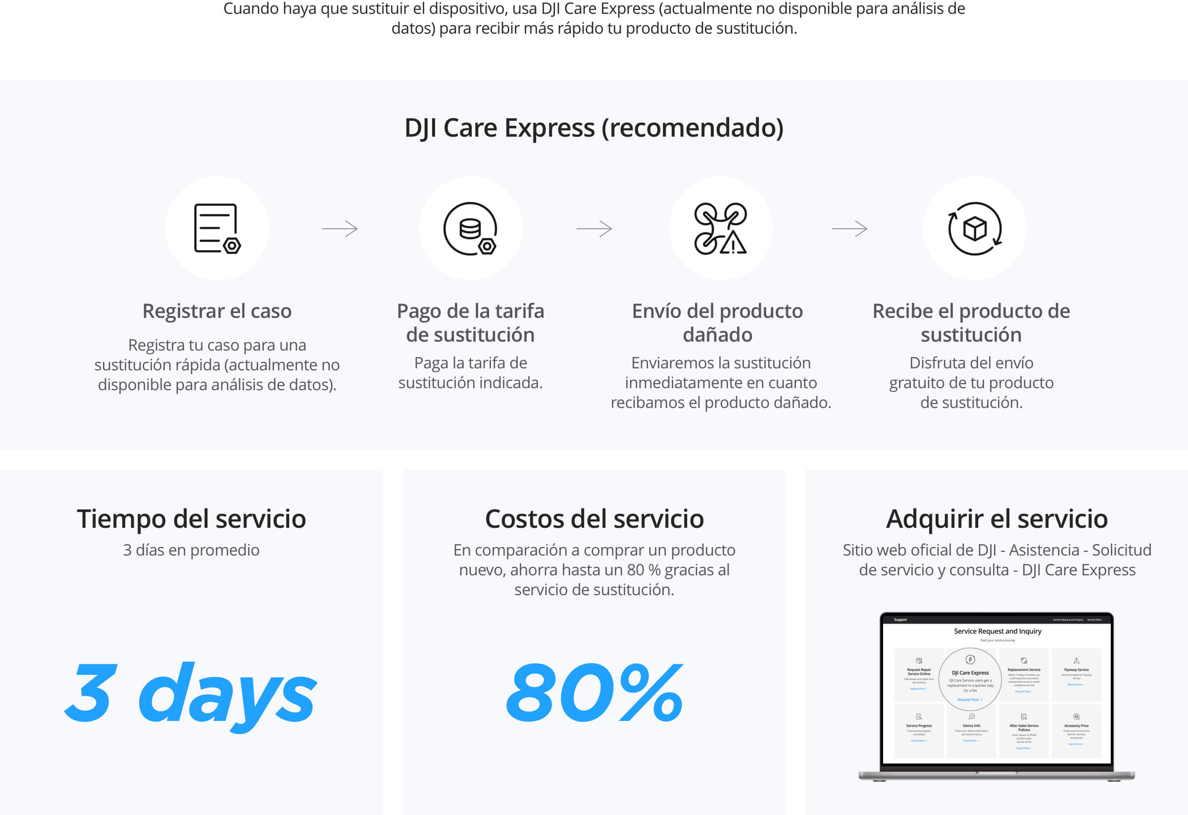 Anchor Section Detail Images