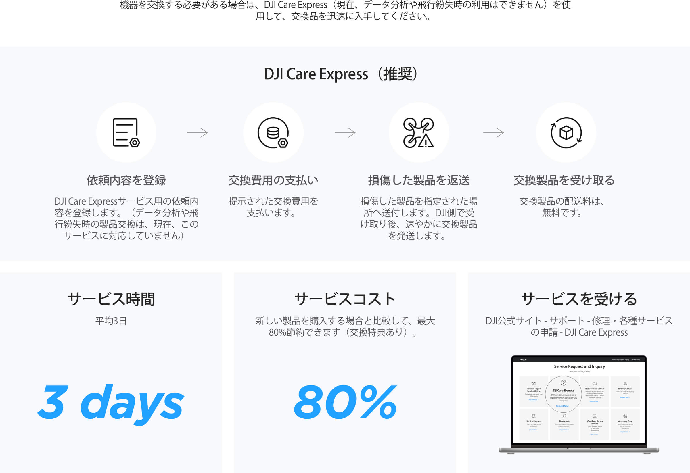 Anchor Section Detail Images