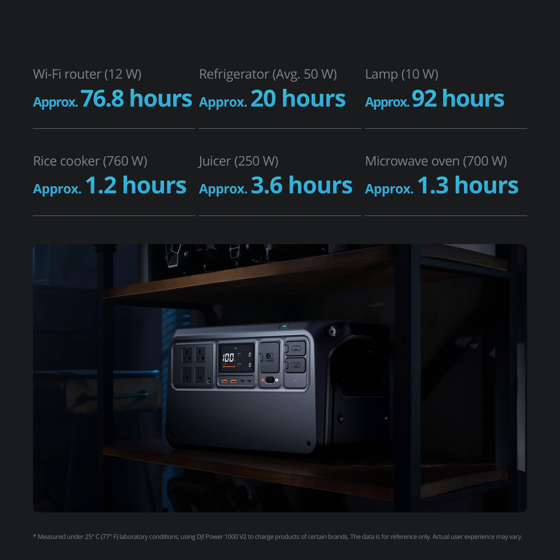 Purchase DJI Power 1000 V2 - 1024Wh Portable Power Station - DJI Store