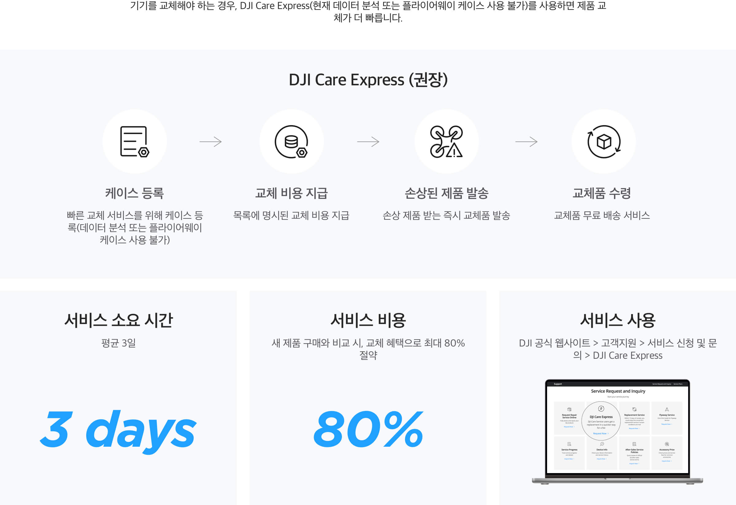DJI Care Refresh 2-Year Plan (DJI Air 2S MX - DJI Store México