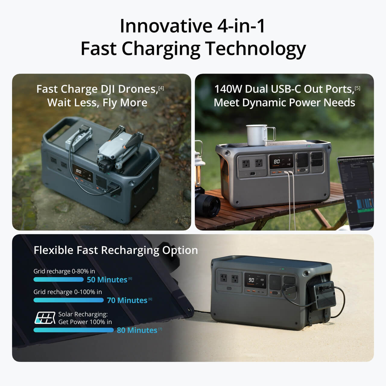 Buy DJI Power 1000 - 1024Wh Portable Power Station