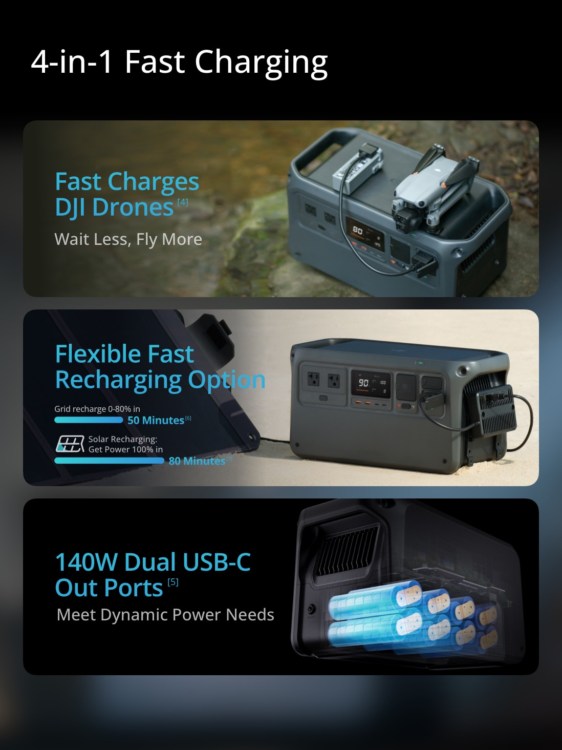 Buy DJI Power 1000 - 1024Wh Portable Power Station