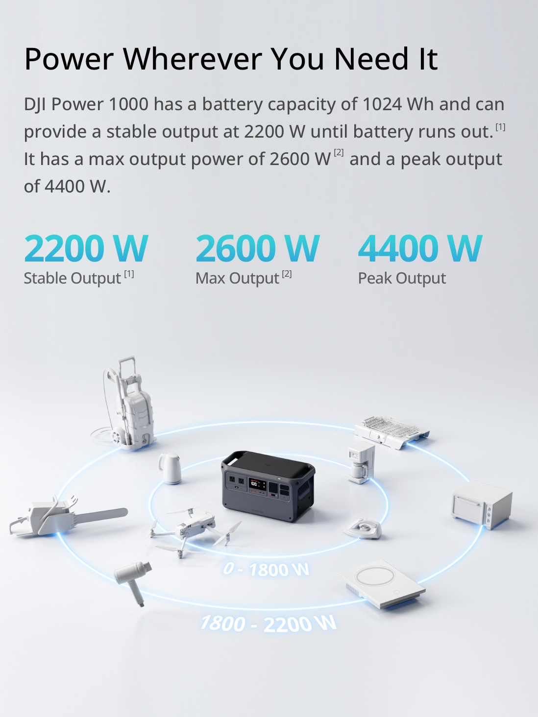 Buy DJI Power 1000 - 1024Wh Portable Power Station